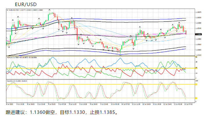 疫苗消息及时而出 金融市况急转弯