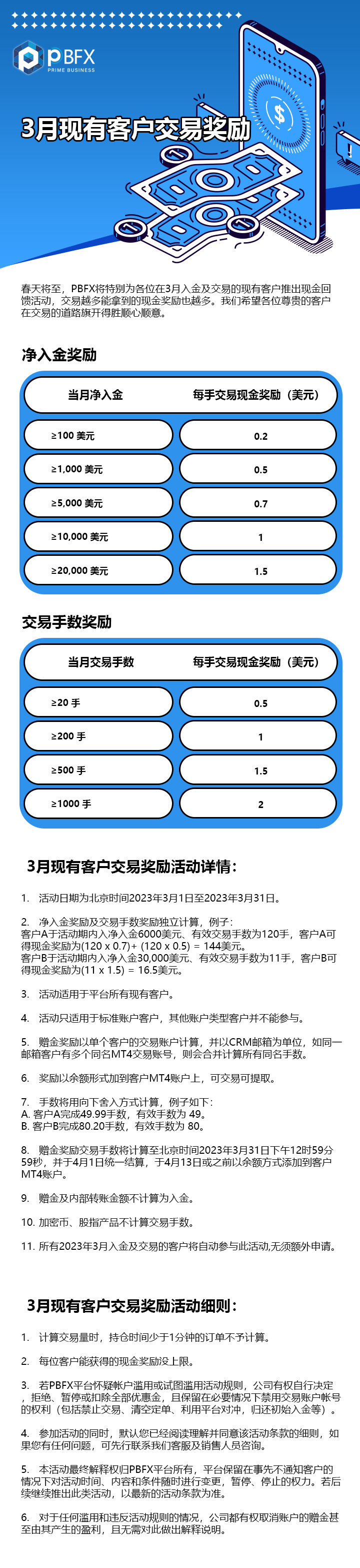 PBFX 3月现有客户交易奖励 (已过期)